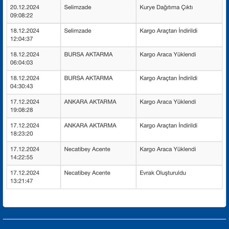 Sürat Kargo'nun Teslimat Sorunu