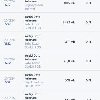Turkcell'de Anlamsız Veri Kullanımı Ve Yetersiz Destek