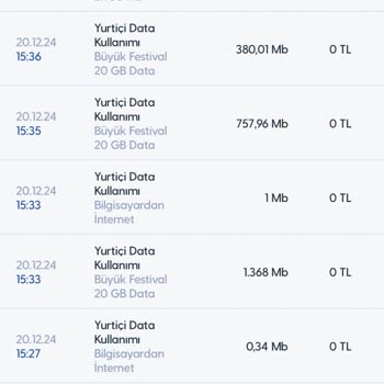 Turkcell'de Anlamsız Veri Kullanımı Ve Yetersiz Destek