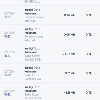 Turkcell'de Anlamsız Veri Kullanımı Ve Yetersiz Destek