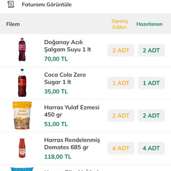 Randevulu Teslimat Sorunu Ve İletişimsizlik