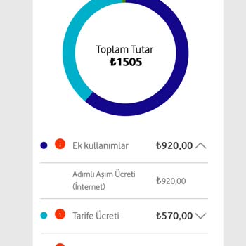 Vodafone Aşım İade Kampanyası Mağduriyeti