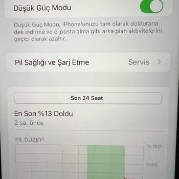 EasyCep İnternetten Aldığım İPhone 11 Beklentilerimi Karşılamadı