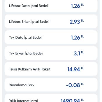 Turkcell Cayma Bedeli İtirazı: Haksız Ücretlendirme
