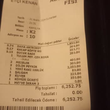 Fahiş Fiyatlar Ve Haksız Kazanç