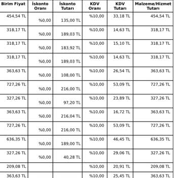 LCW Bot Kalitesizliği Ve Hayal Kırıklığı