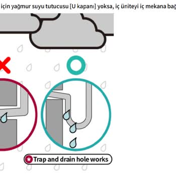Trendyol'dan Alınan Klimanın Kurulum Sorunları Ve Verimsizliği