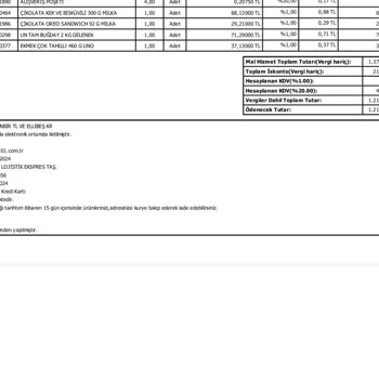 Tarihi Geçmeye Yakın Ürünlerle Mağduriyet Yaşadım