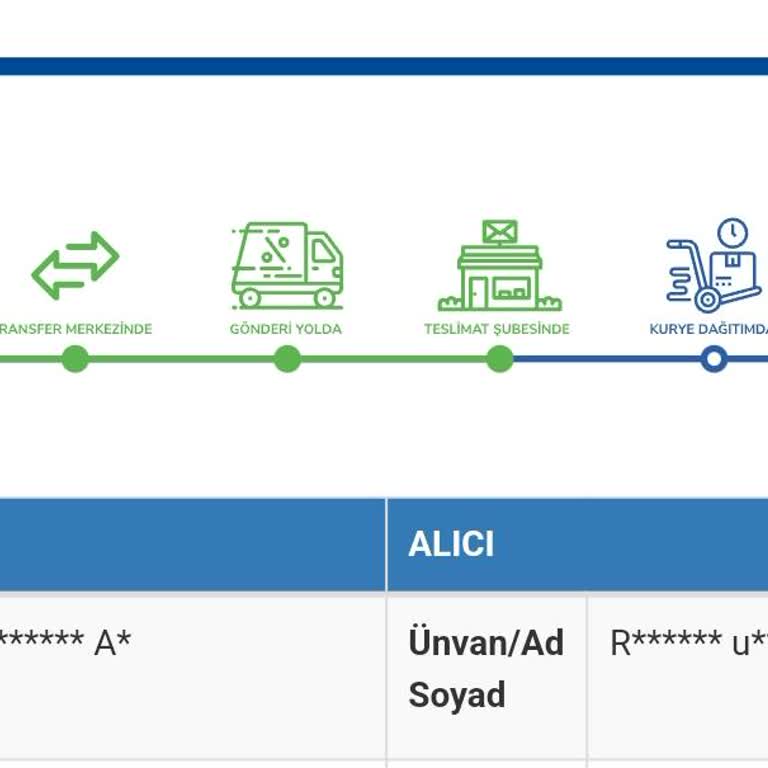 Teslimat Şubesinde Bekleyen Sipariş: Ne Zaman Dağıtıma Çıkacak?