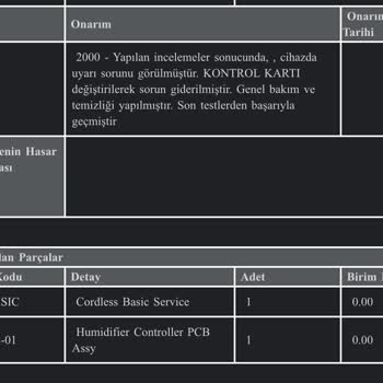 Dyson Ürünü Ve Servis Kalitesinde Hayal Kırıklığı