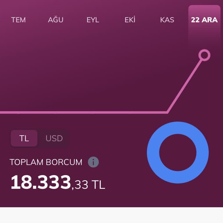 QNB Finansbank Kampanya İhlali Ve Haksız Borç Yansıtması