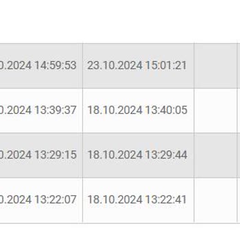 Yanlış Harcama İtirazı Nedeniyle Kesilen Ücret