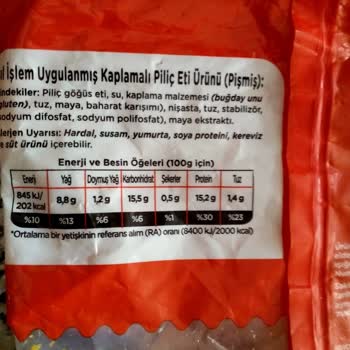 Kalitesiz Fileto: Gerçek Tavuk Eti Nerede?