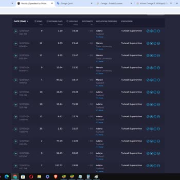 Turkcell Superonline Fiber Hız Problemi Ve Çözüm Arayışı