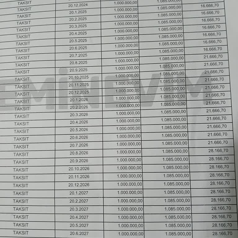 Teslimat Süresindeki Belirsizlik Ve İletişim Eksikliği