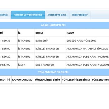Aras Kargo İle Süregelen Teslimat Sorunları Ve Müşteri Memnuniyetsizliği