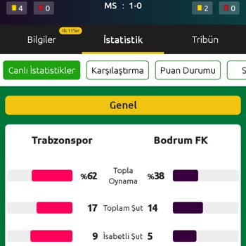 Bilyoner'de Kupon Mağduriyeti: Kazanan Bahislerim Geçersiz Sayıldı