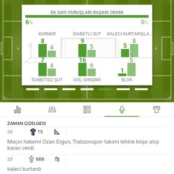 Bilyoner'de Kupon Mağduriyeti: Kazanan Bahislerim Geçersiz Sayıldı