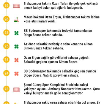 Bilyoner'de Kupon Mağduriyeti: Kazanan Bahislerim Geçersiz Sayıldı