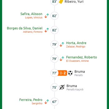 Bilyoner Kazançlı Kuponumu İptal Etti