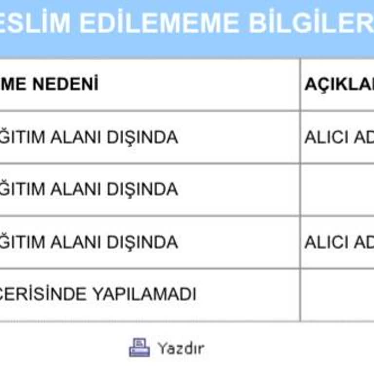 Yanlış Kargo Şubesi Ve İletişimsizlik Mağduriyeti