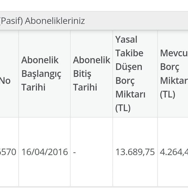 Yanlış Telefon Borcu Yüzünden Kara Listeye Alındım