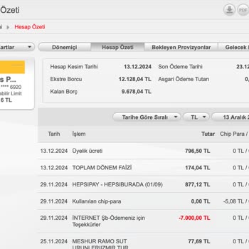 Akbank Kredi Kartı Üyelik Ücreti İadesi Talebi