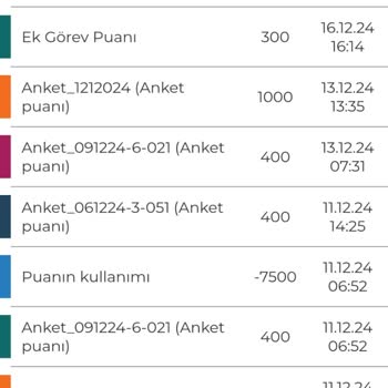 Migros Çeki Talebine Yanıt Alınamıyor: Zaman Ve Emek Boşa Gidiyor