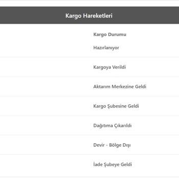 Zara Alışverişimde Kargo Firması Krizi