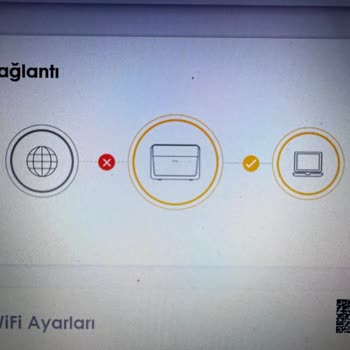 Evden Çalışırken İnternet Kesintisi Ve Destek Sorunu