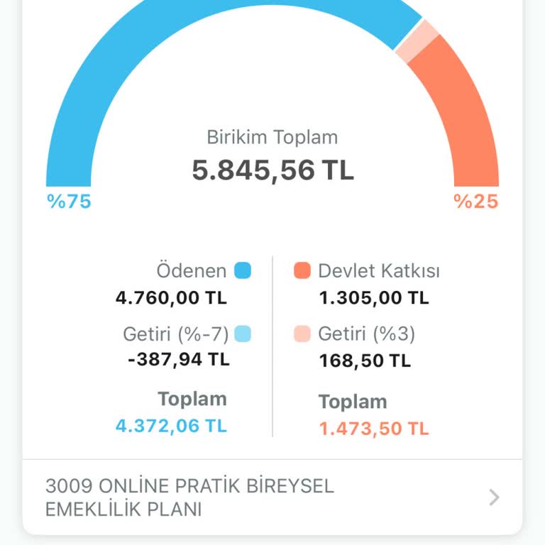 Kuveyt Türk'te Beklenmedik Bireysel Emeklilik Sorunu