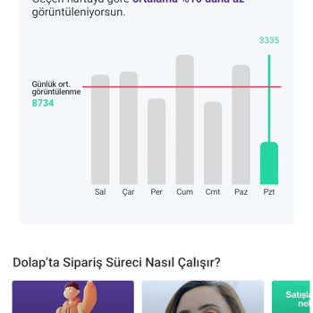 Dolap Satışlarındaki Ani Düşüş