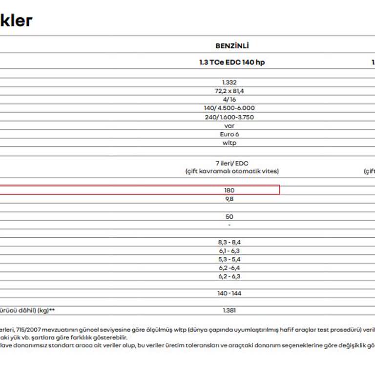 Yanlış Bilgilendirme: Renault Megane Hız Limitörü Sorunu