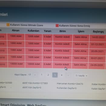 Süresiz Denilen Kontörlerim Yanıyor