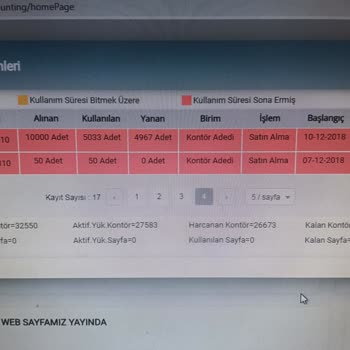 Süresiz Denilen Kontörlerim Yanıyor