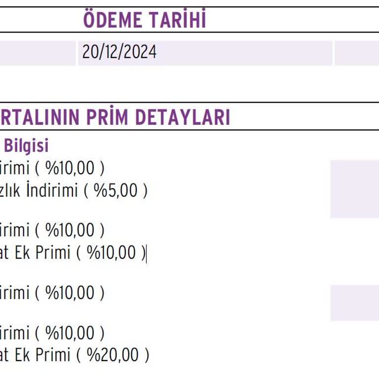 Anadolu Sigorta'nın Fahiş Zamları Ve Denetim Eksikliği