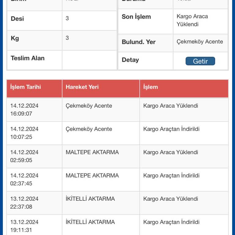 Kayıp Kargo Ve İletişim Sorunları