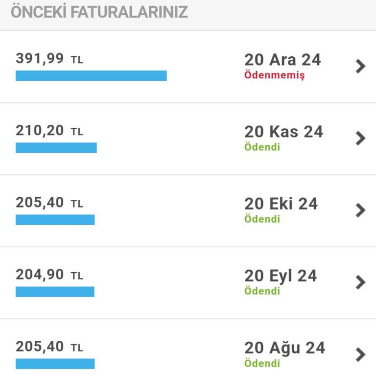 Faturalı Hat Taahhüt Süresi Dolmadan Yüksek Fatura Şoku
