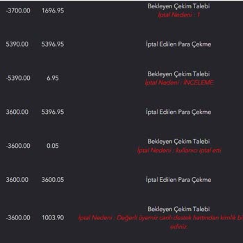 Betgaranti'de 7 Aylık Ödeme Sorunu