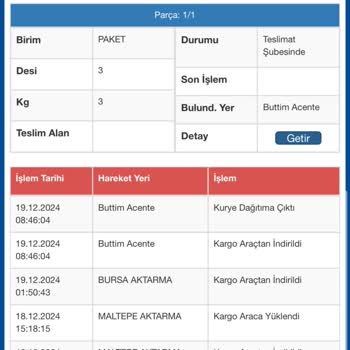 Sürat Kargo İle Teslimat Sorunu Ve Müşteri Memnuniyetsizliği