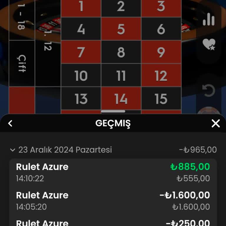 Belge Talepleri Ve İptal Edilen Çekim İşlemi