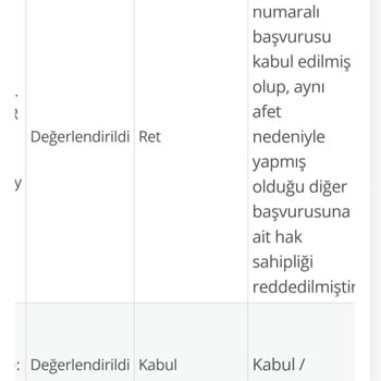 Depremzede Hak Sahipliği Sürecinde Yaşanan Adaletsizlik Ve Mağduriyet