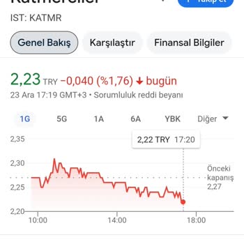 Kuveyt Türk Hisse Senedi Sorunu