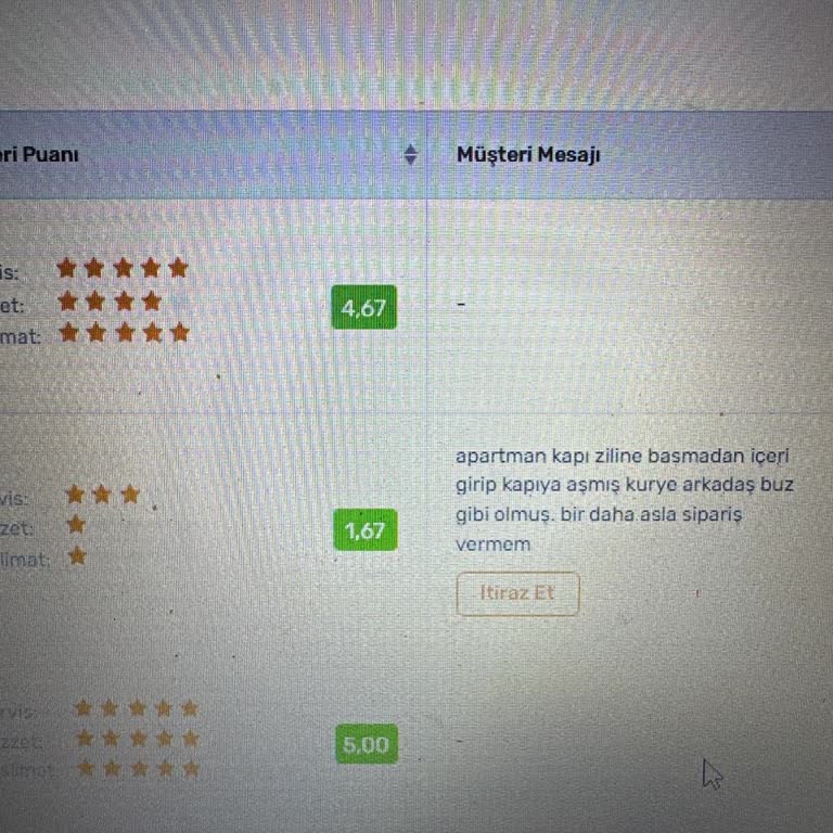 Trendyol Kurye Hizmetindeki Sorunlar İşimizi Etkiliyor