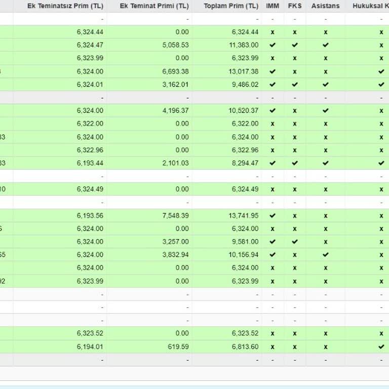 Hepiyi Sigorta'nın Trafik Sigortası Teklif Sorunu