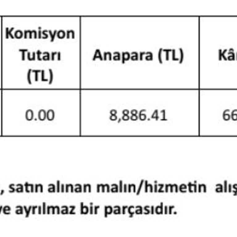 Hadi Veresiye'de Gizli Faiz Şoku: Müşteri Mağduriyeti