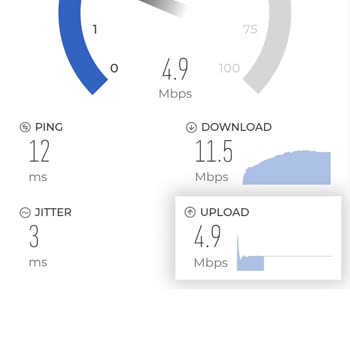 İnternet Hızında Beklentiler Karşılanmıyor