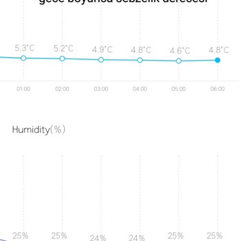 LG Buzdolabı Soğutma Sorunu Ve Yetersiz Servis Hizmeti