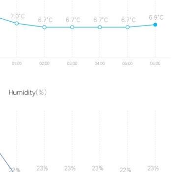 LG Buzdolabı Soğutma Sorunu Ve Yetersiz Servis Hizmeti