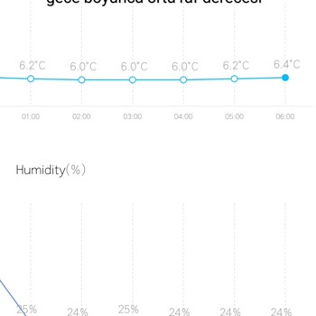 LG Buzdolabı Soğutma Sorunu Ve Yetersiz Servis Hizmeti